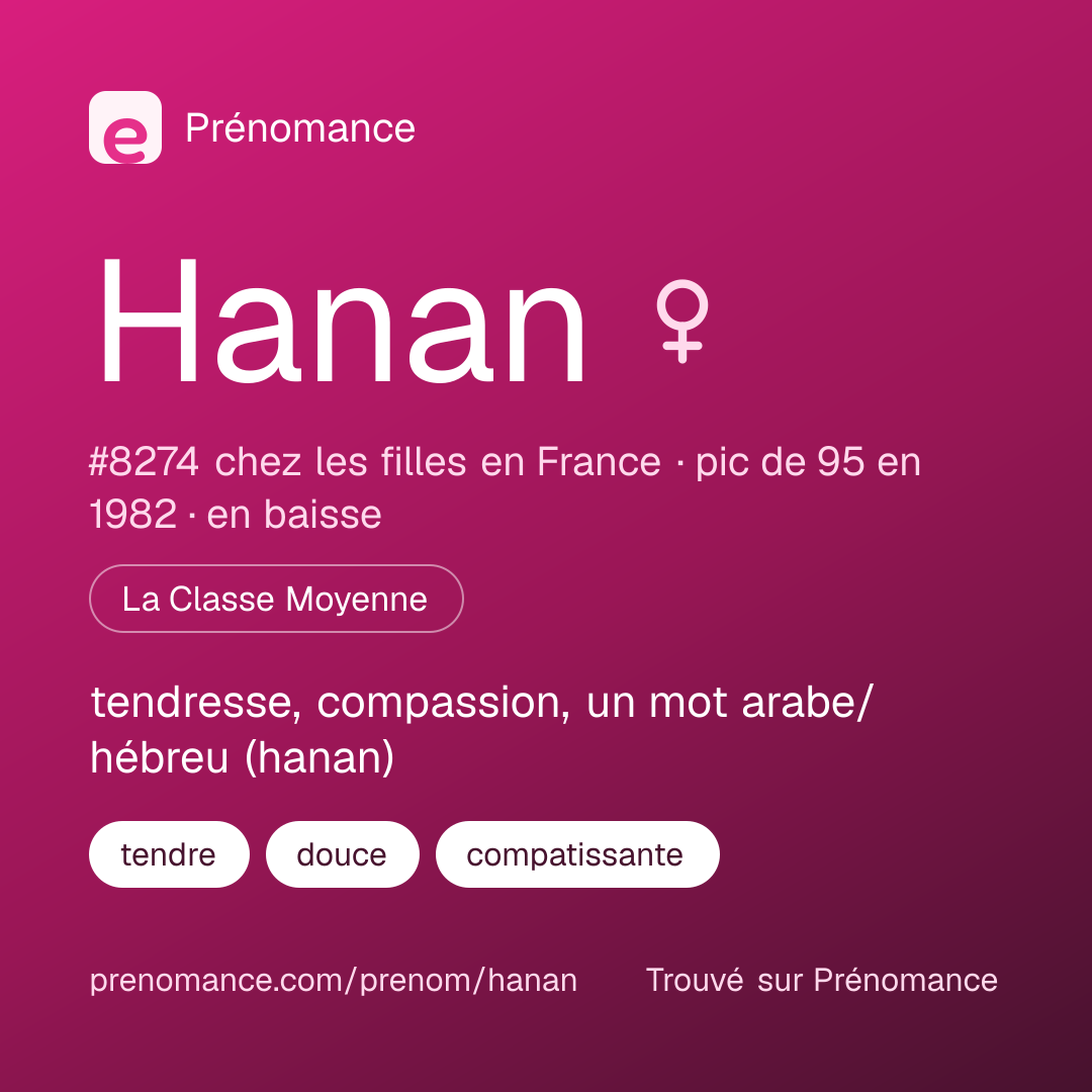 Carte de partage du prénom Hanan