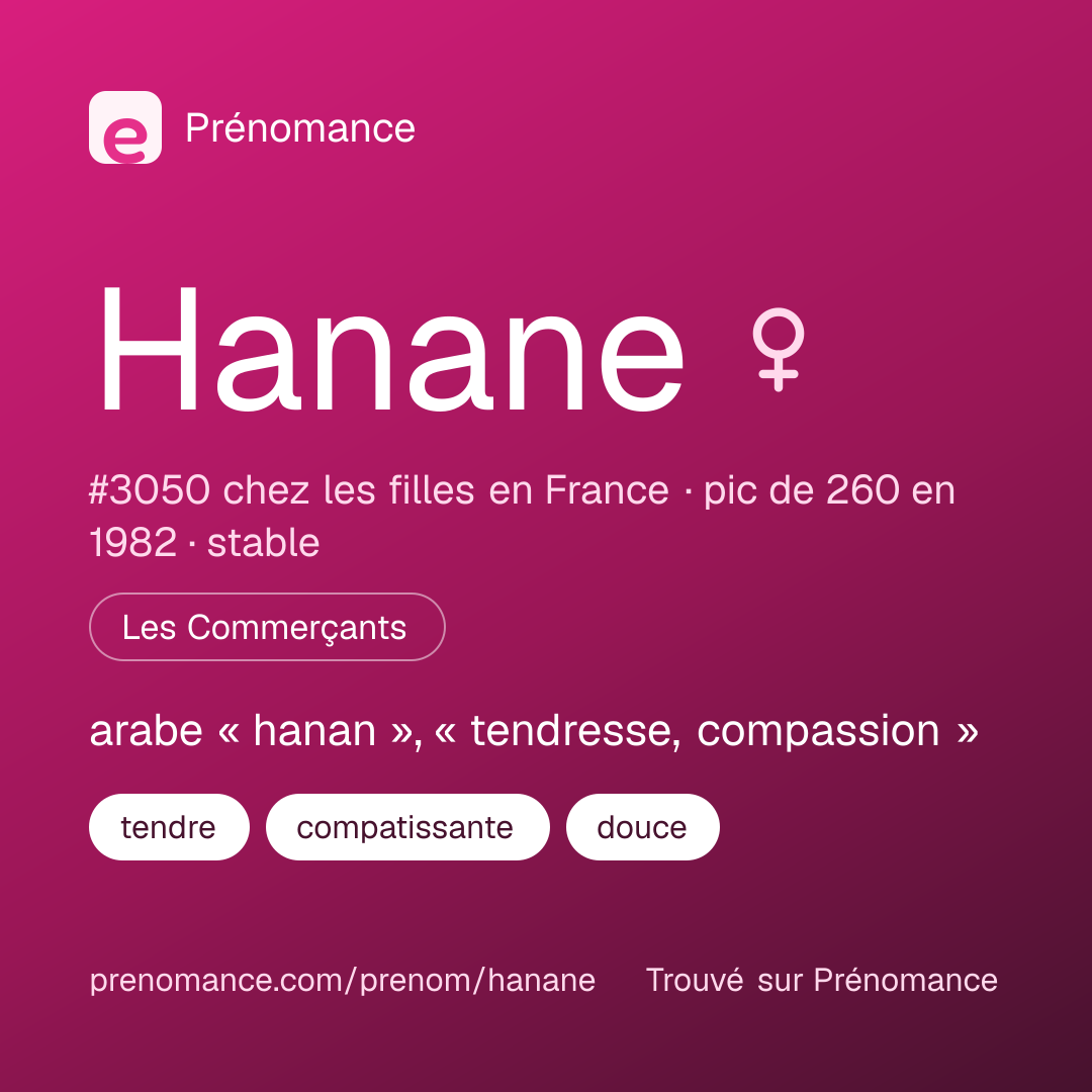 Carte de partage du prénom Hanane