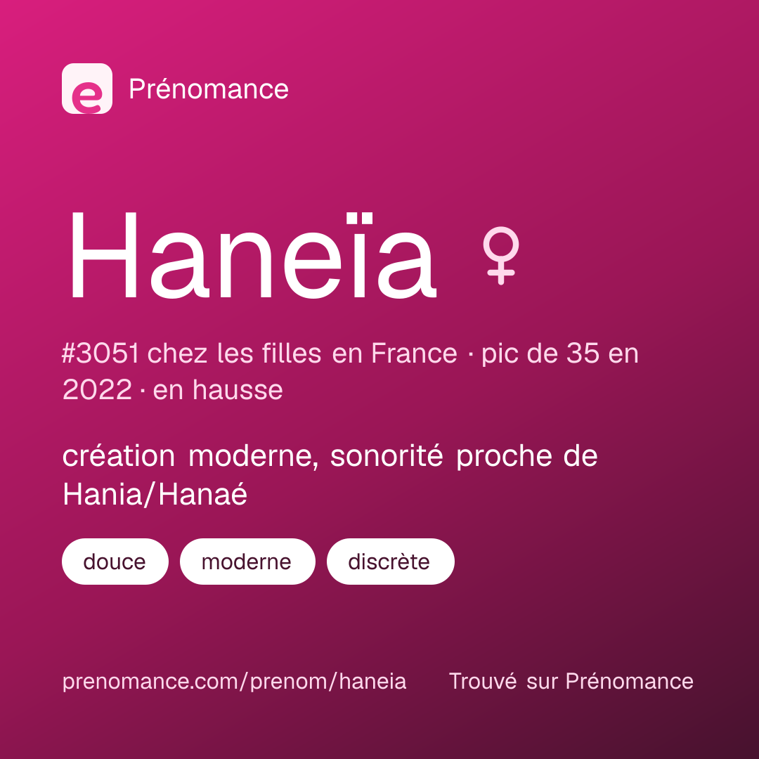 Carte de partage du prénom Haneïa