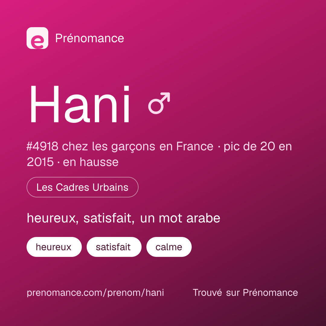 Carte de partage du prénom Hani