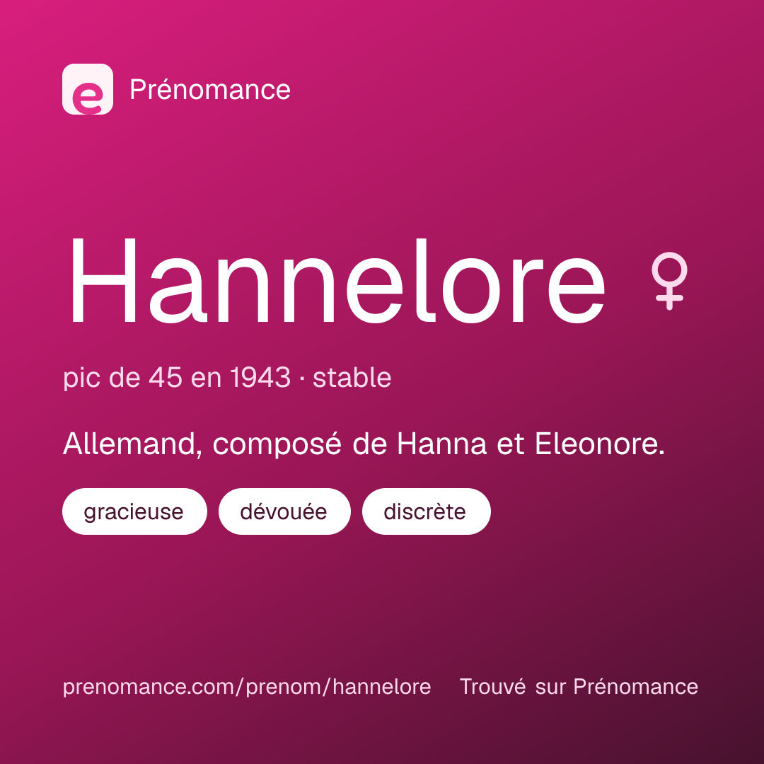 Carte de partage du prénom Hannelore