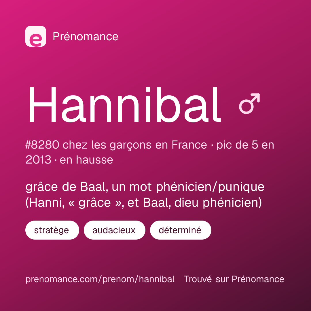 Carte de partage du prénom Hannibal