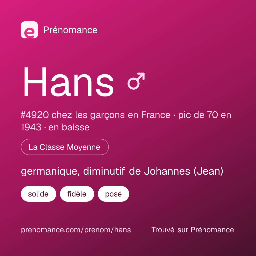Carte de partage du prénom Hans