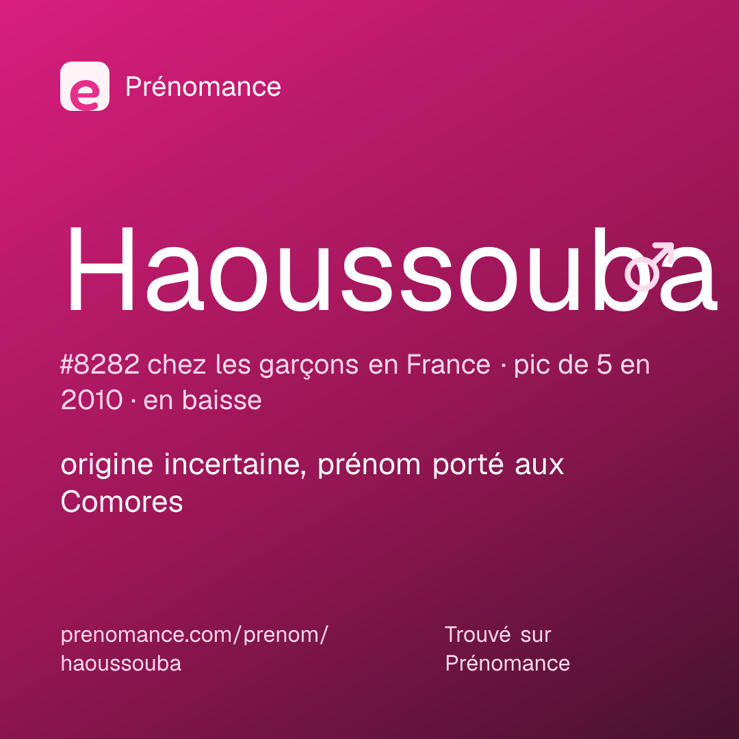 Carte de partage du prénom Haoussouba
