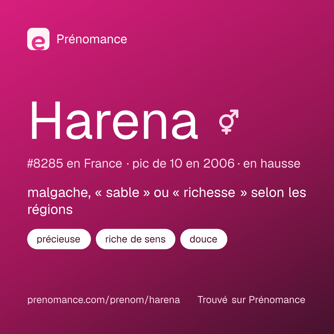 Carte de partage du prénom Harena