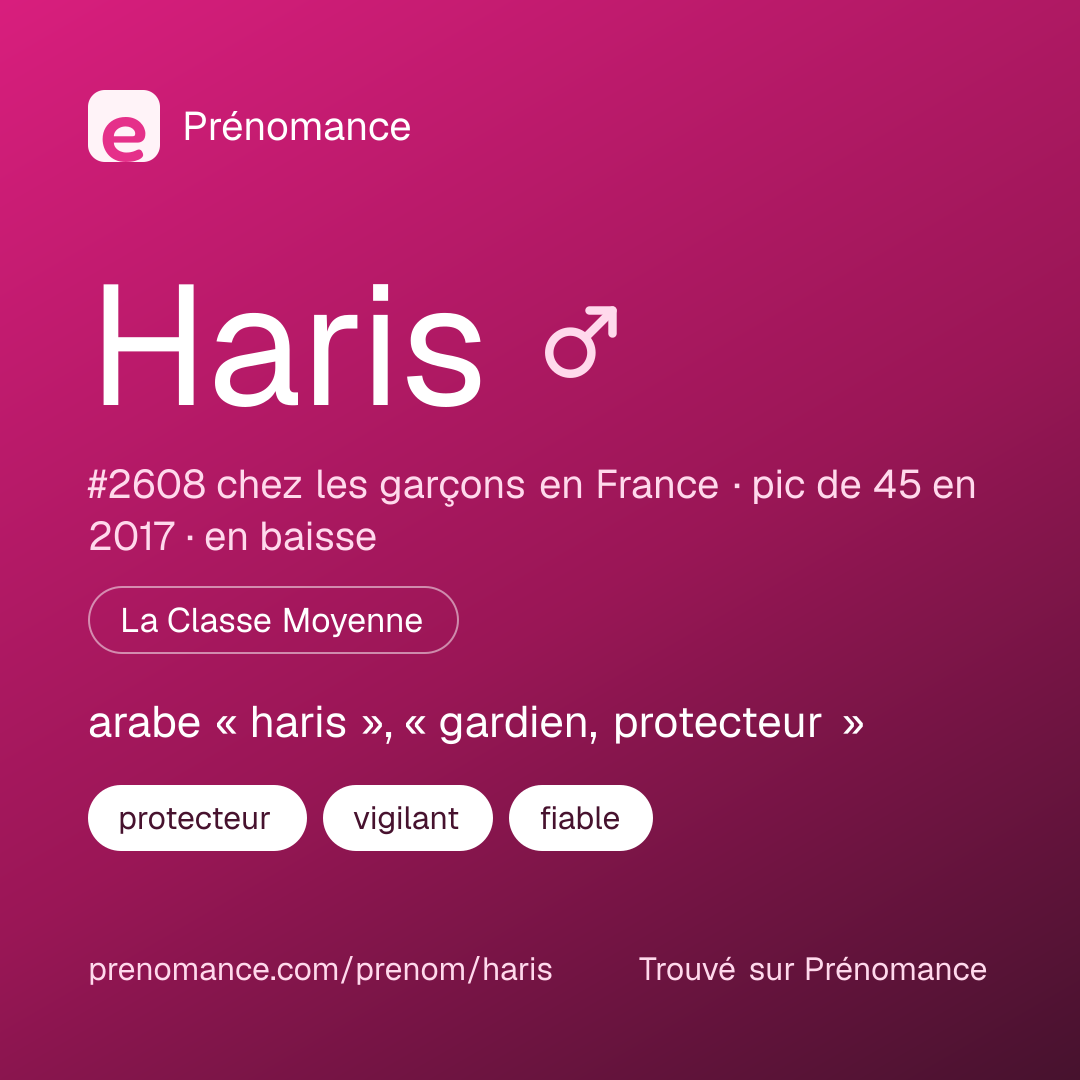 Carte de partage du prénom Haris