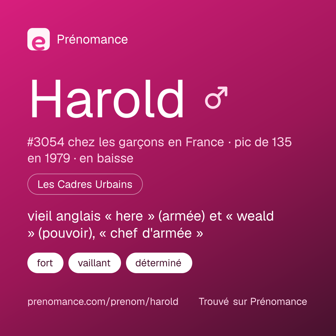 Carte de partage du prénom Harold
