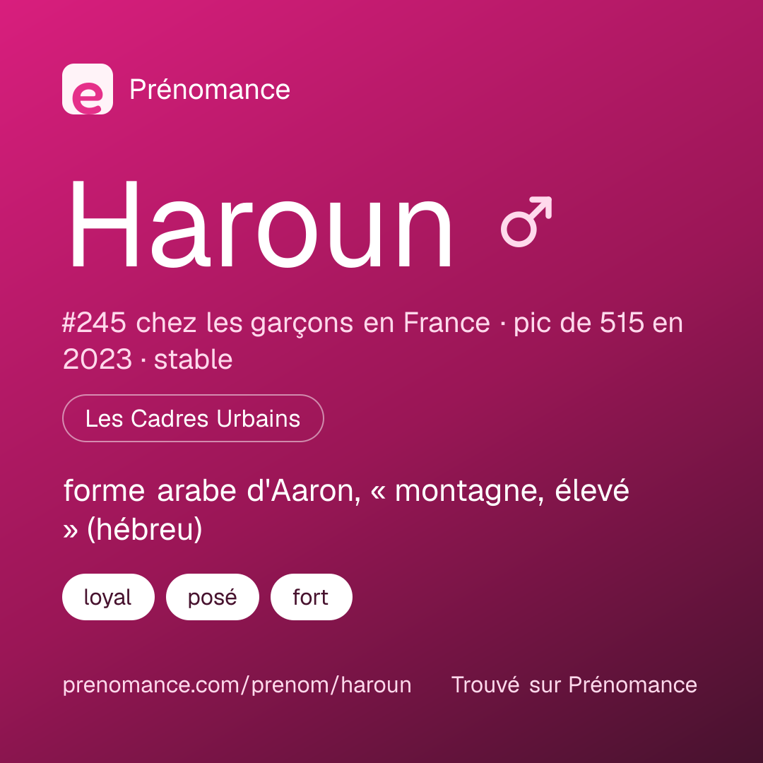 Carte de partage du prénom Haroun