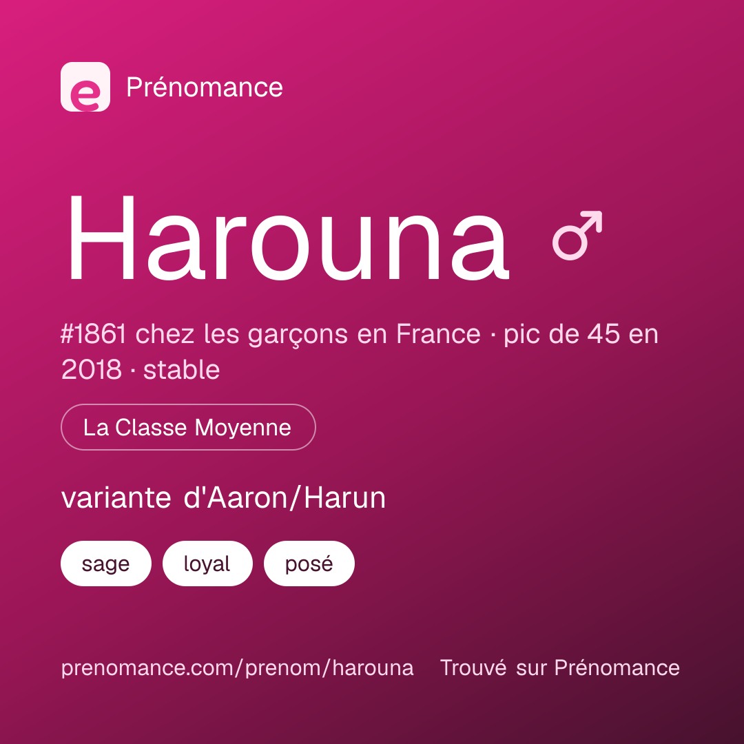 Carte de partage du prénom Harouna