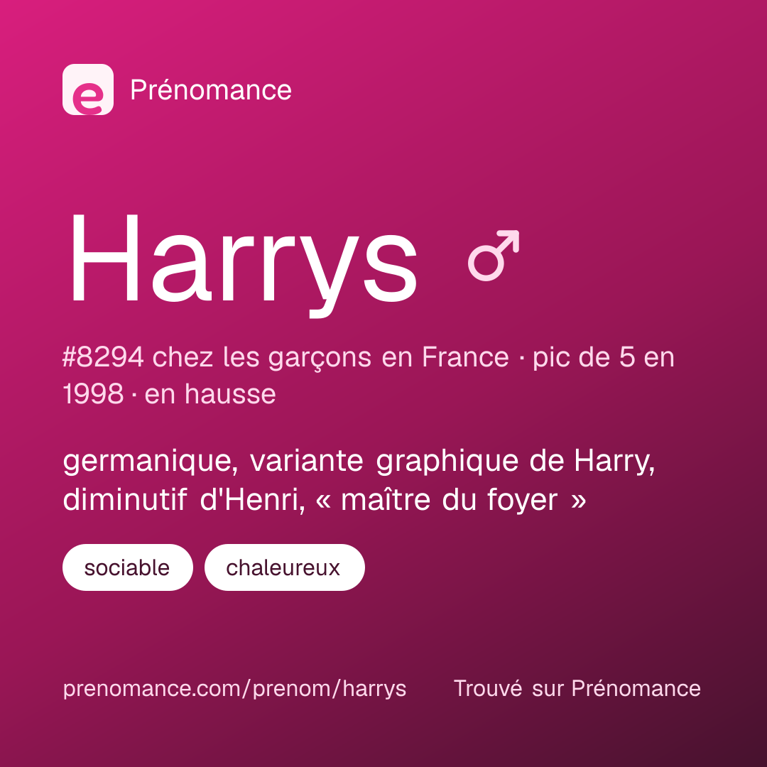 Carte de partage du prénom Harrys