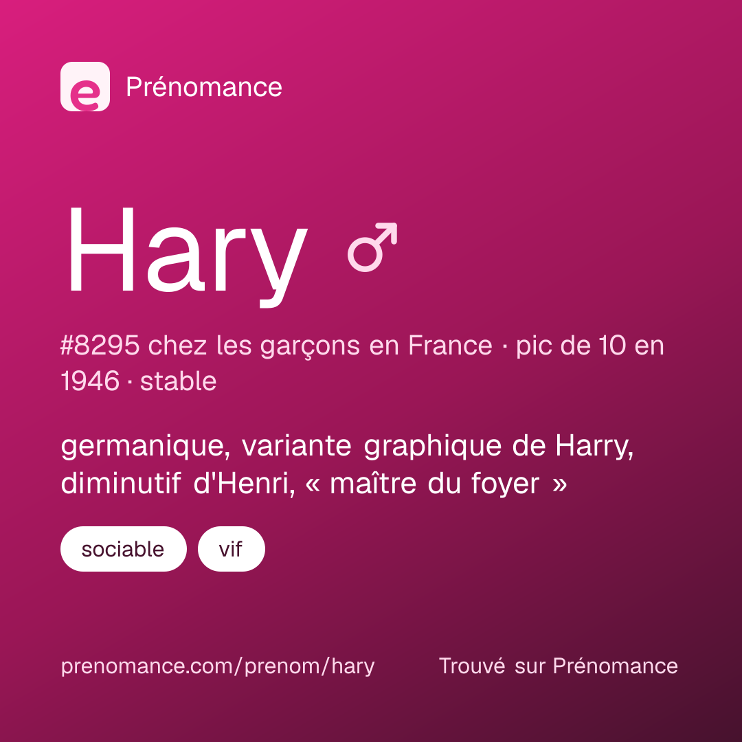 Carte de partage du prénom Hary