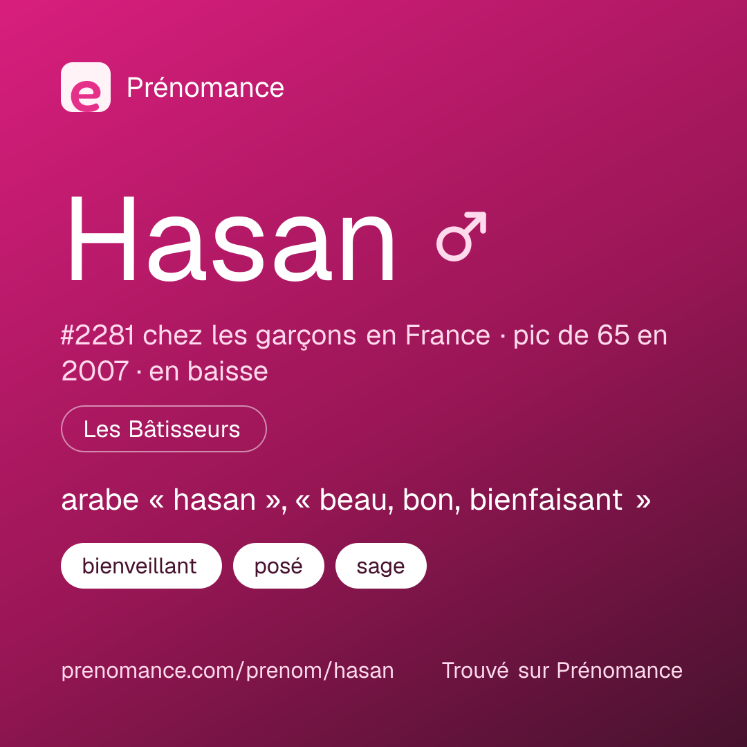 Carte de partage du prénom Hasan