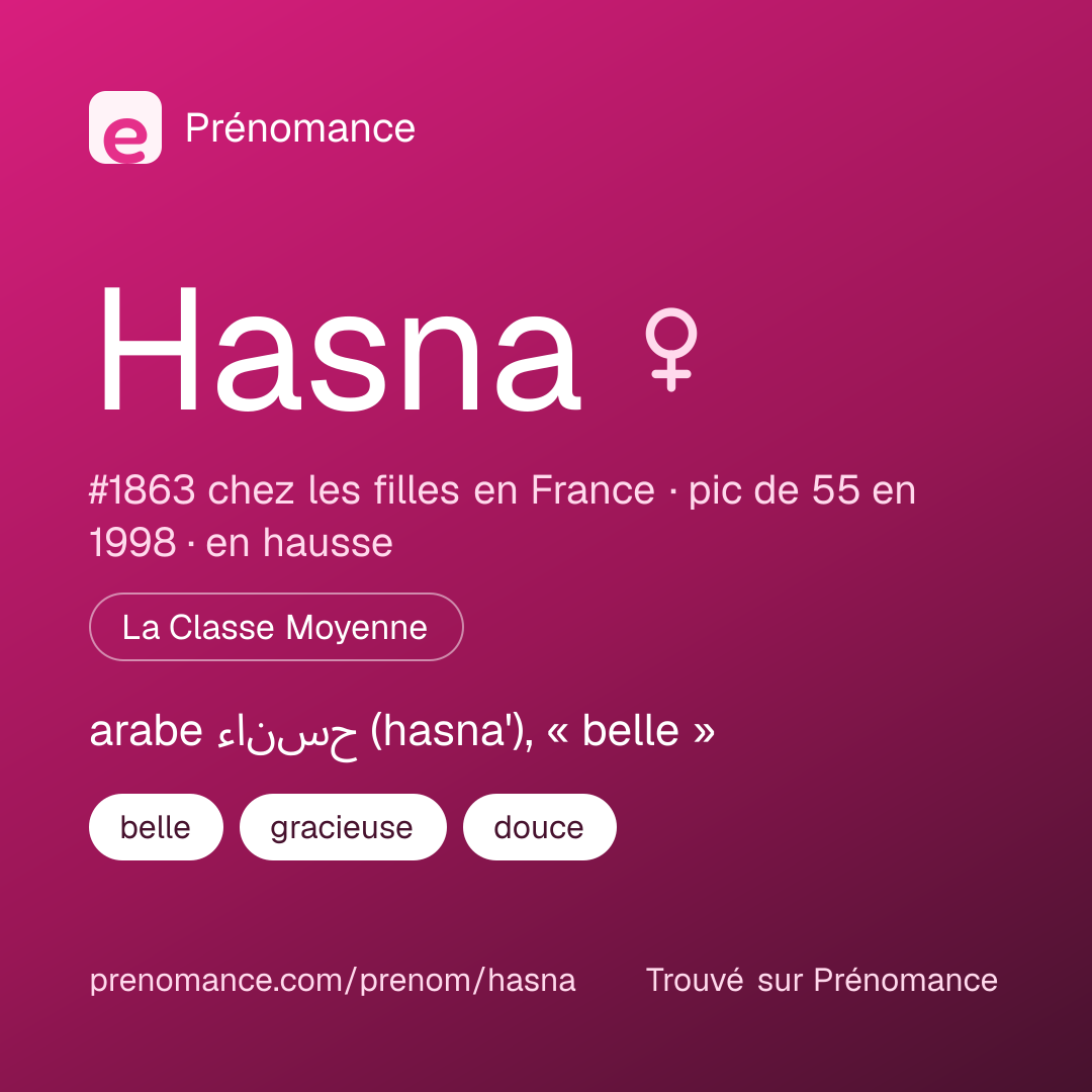Carte de partage du prénom Hasna