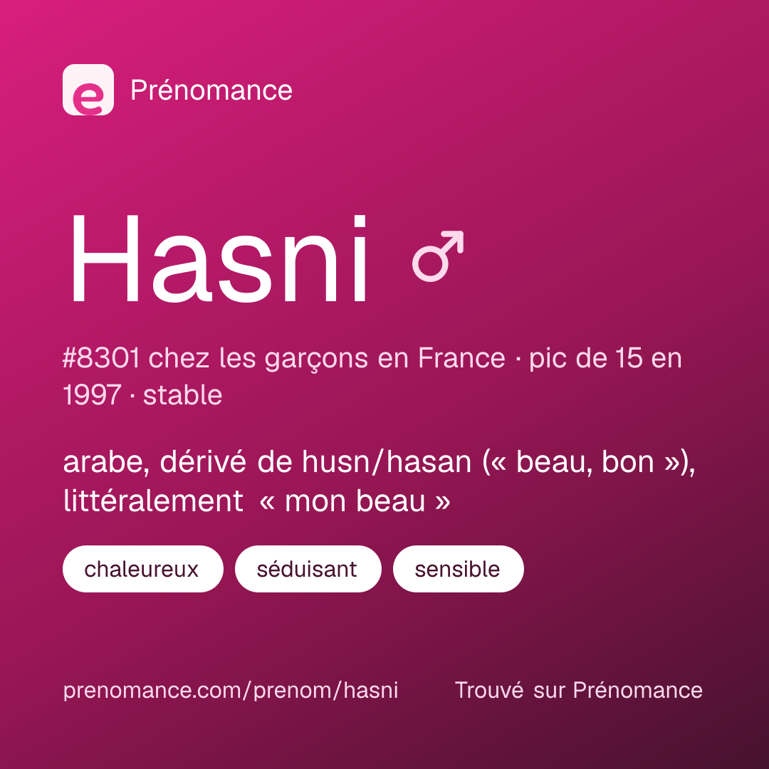 Carte de partage du prénom Hasni