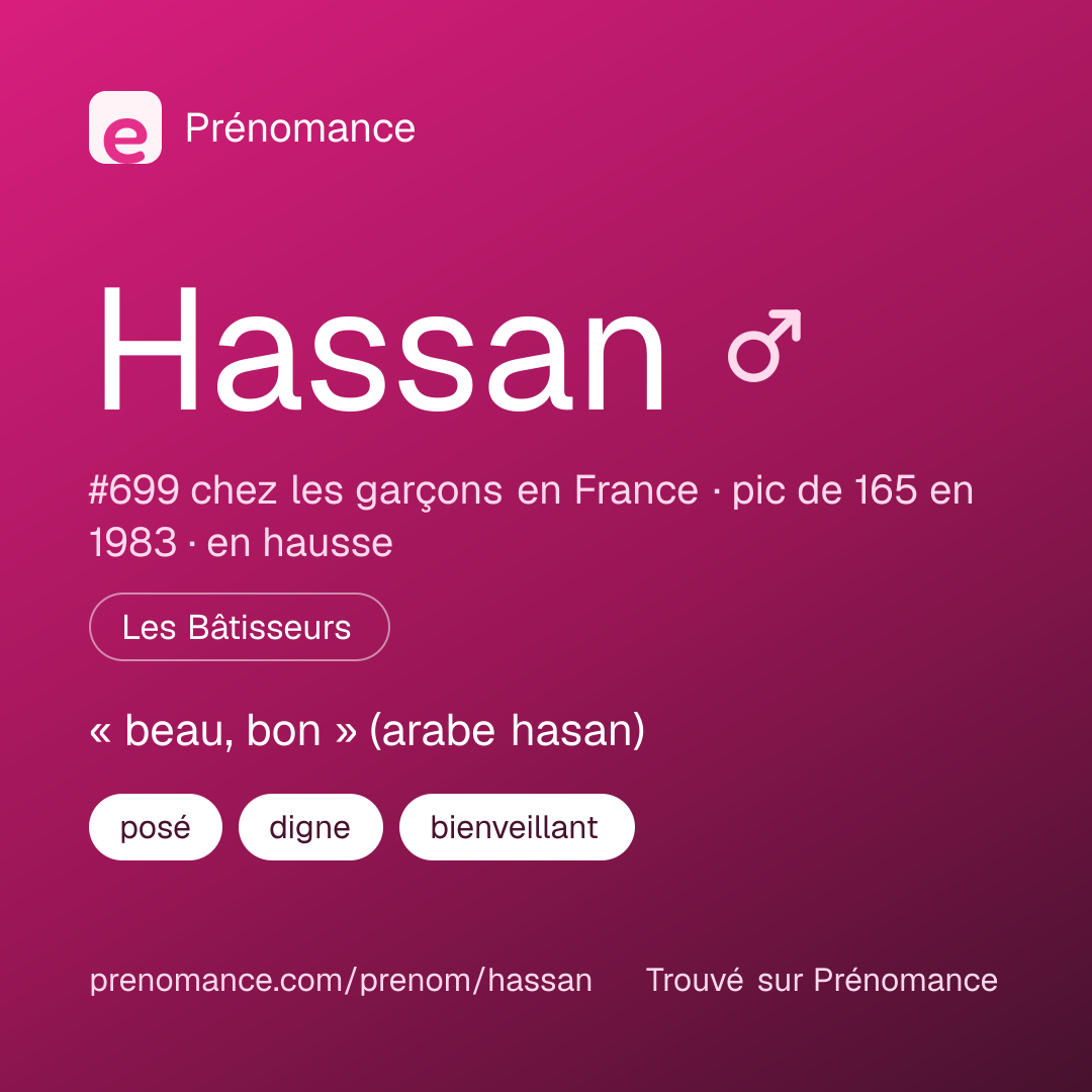 Carte de partage du prénom Hassan