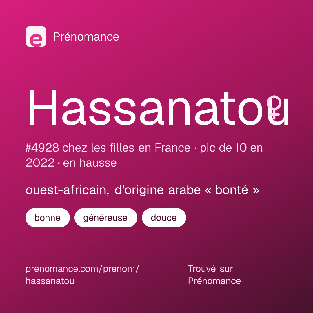 Carte de partage du prénom Hassanatou