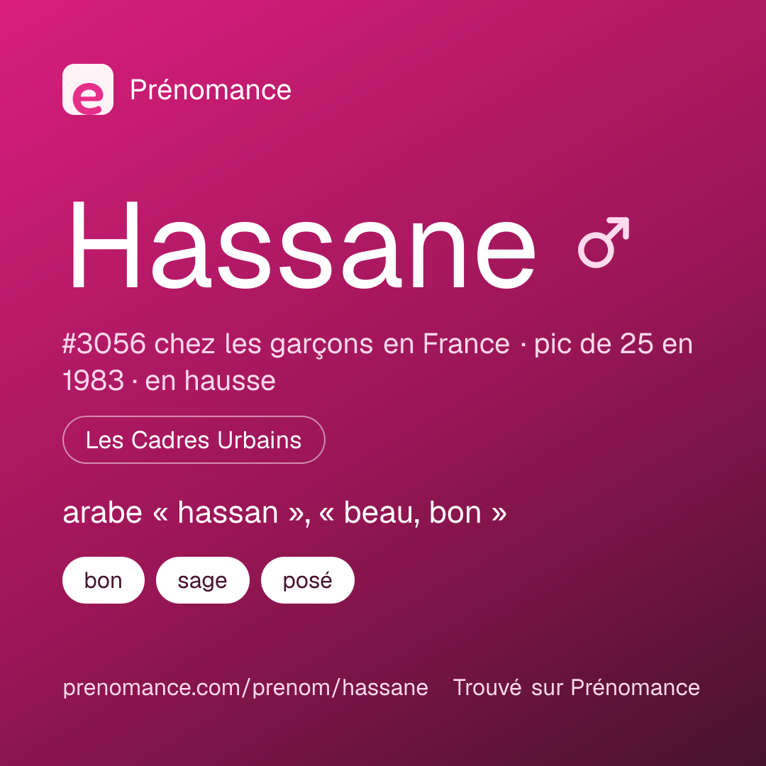 Carte de partage du prénom Hassane