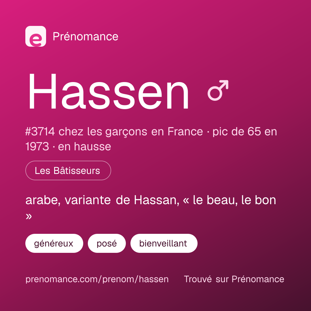 Carte de partage du prénom Hassen