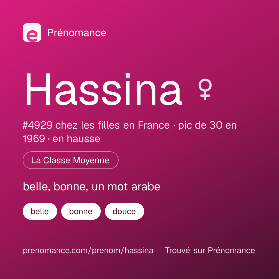 Carte de partage du prénom Hassina