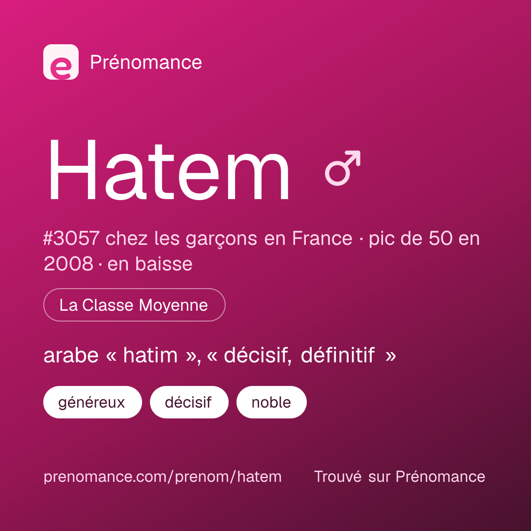 Carte de partage du prénom Hatem