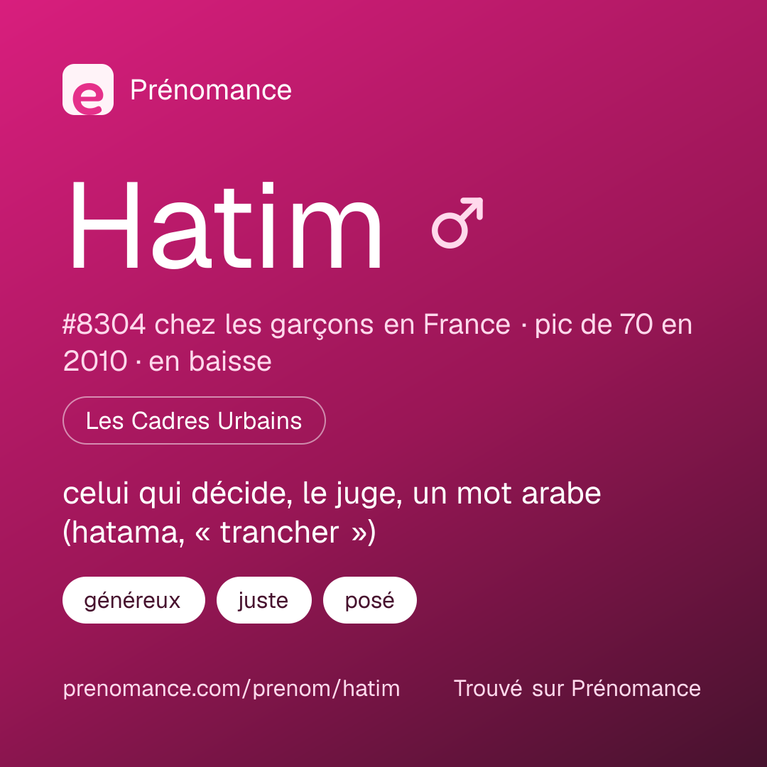 Carte de partage du prénom Hatim