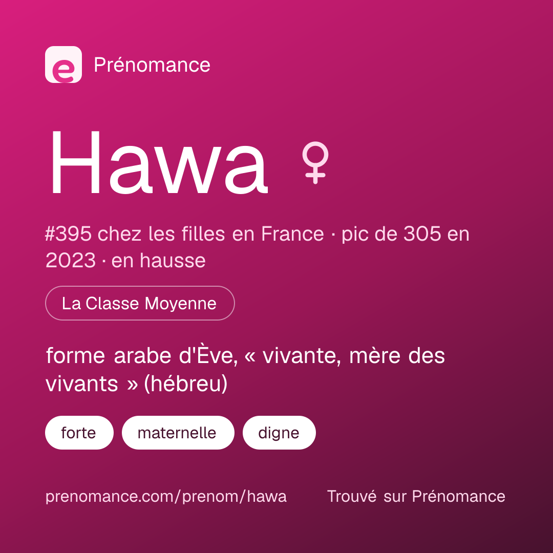 Carte de partage du prénom Hawa
