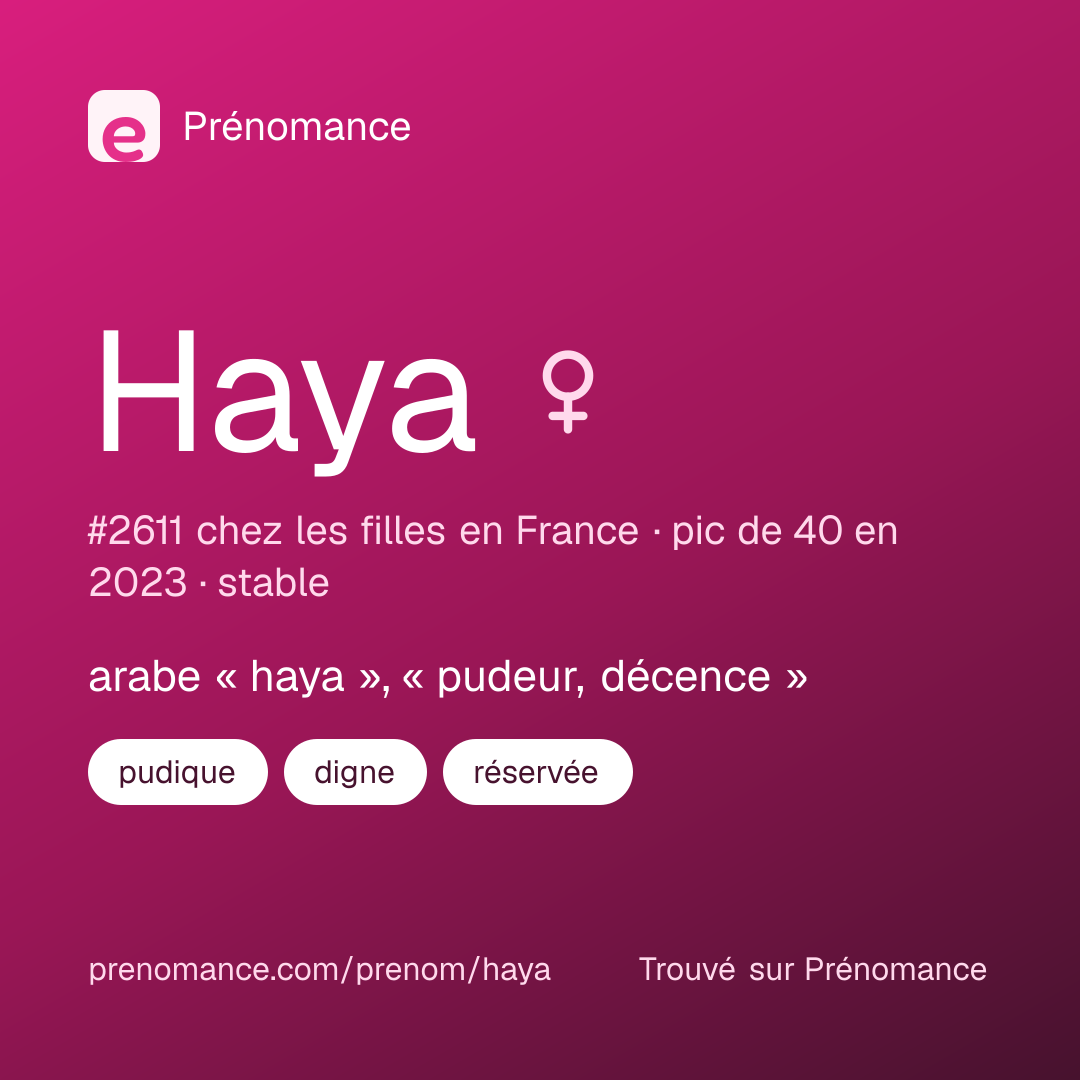 Carte de partage du prénom Haya