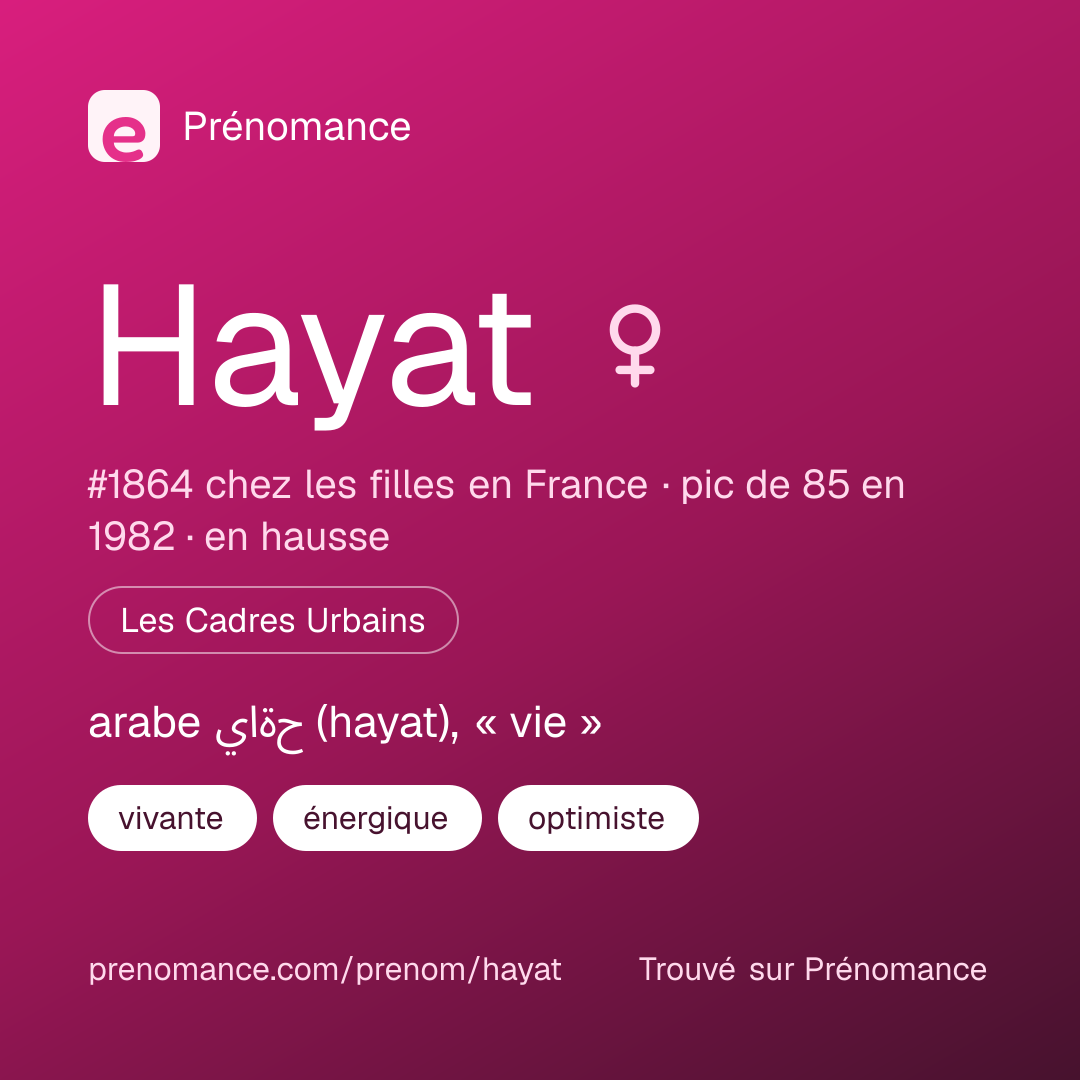 Carte de partage du prénom Hayat