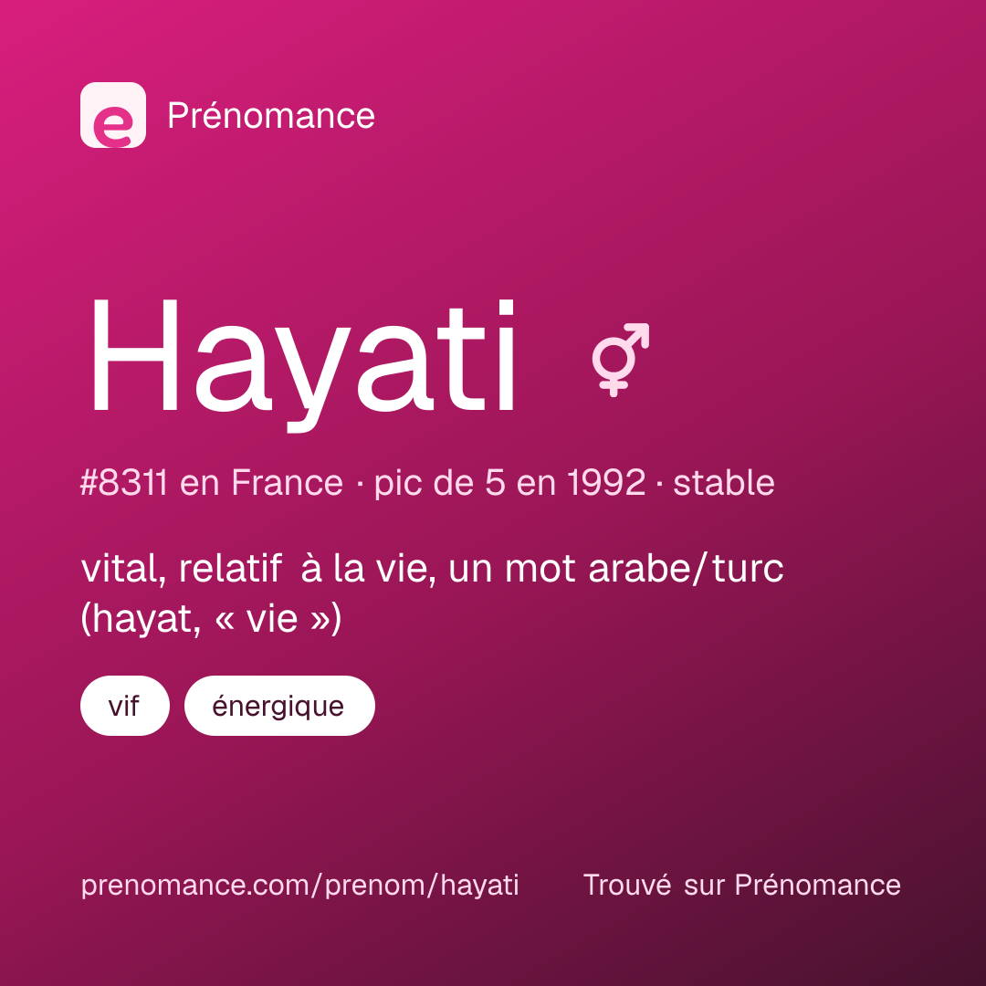 Carte de partage du prénom Hayati