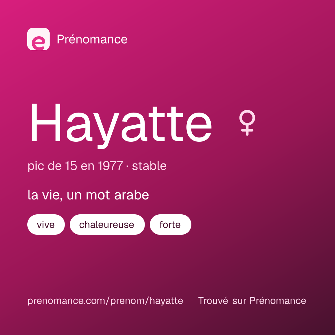 Carte de partage du prénom Hayatte