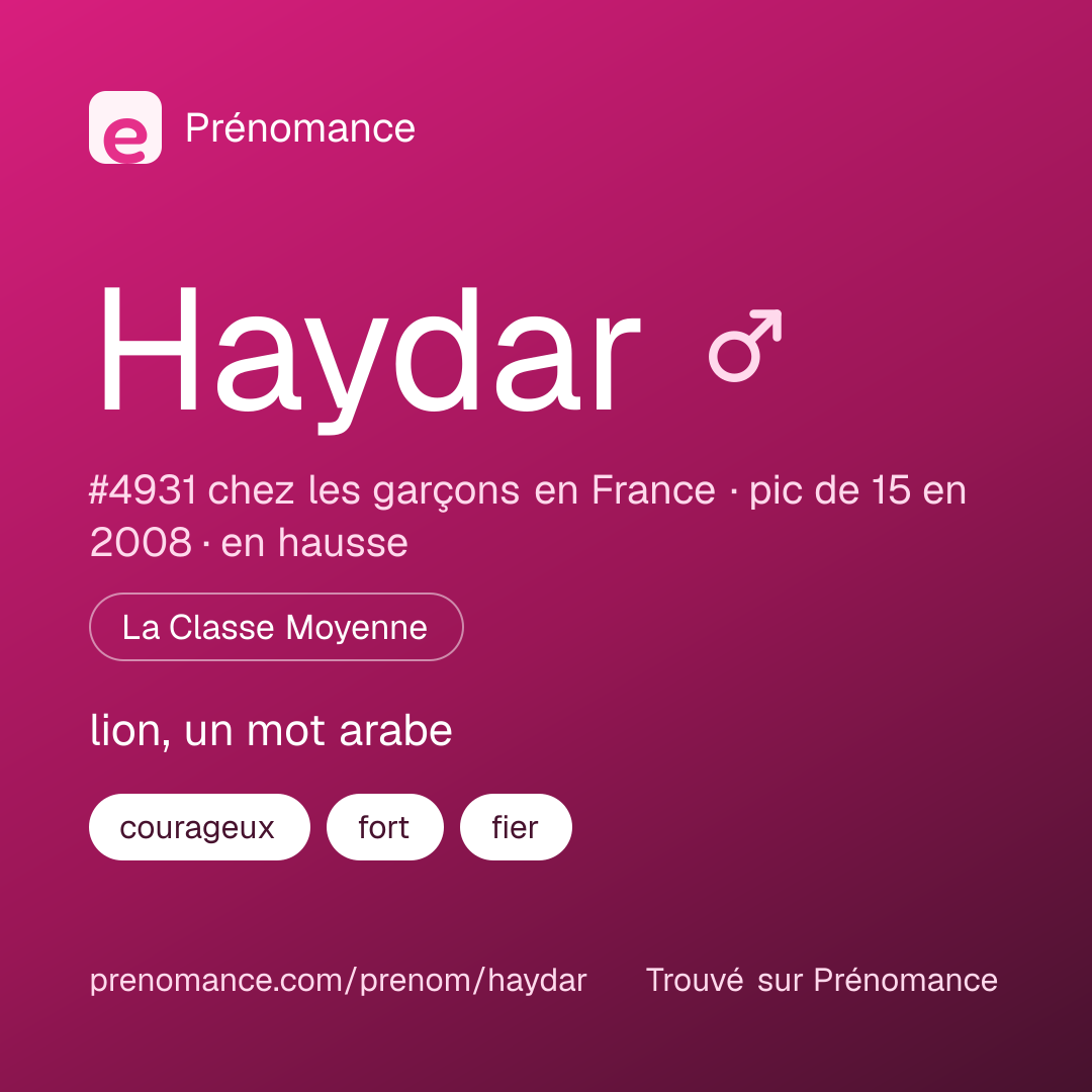 Carte de partage du prénom Haydar