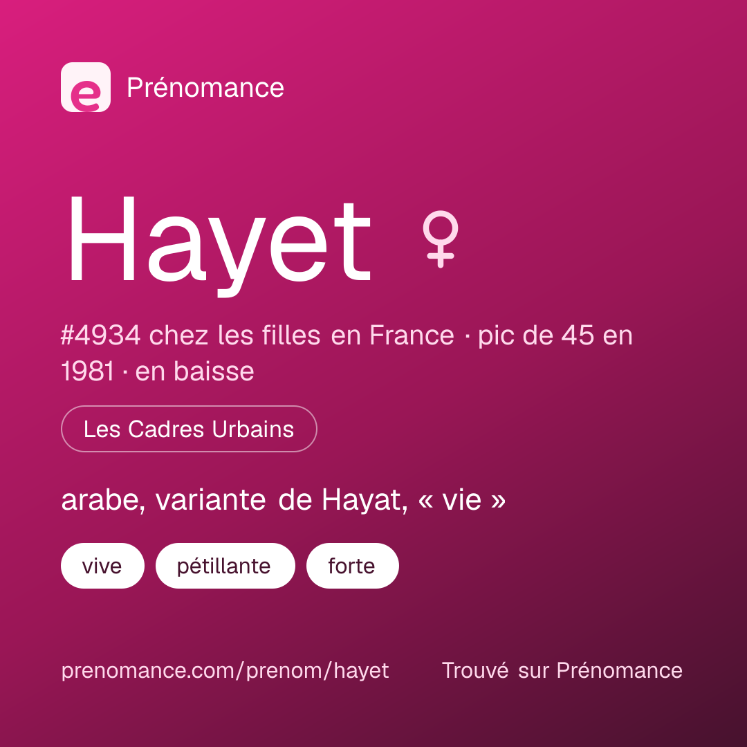 Carte de partage du prénom Hayet