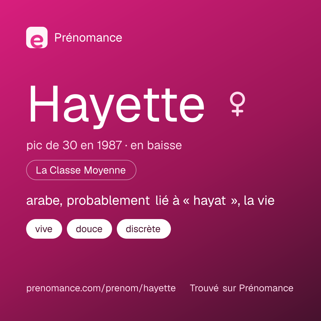 Carte de partage du prénom Hayette