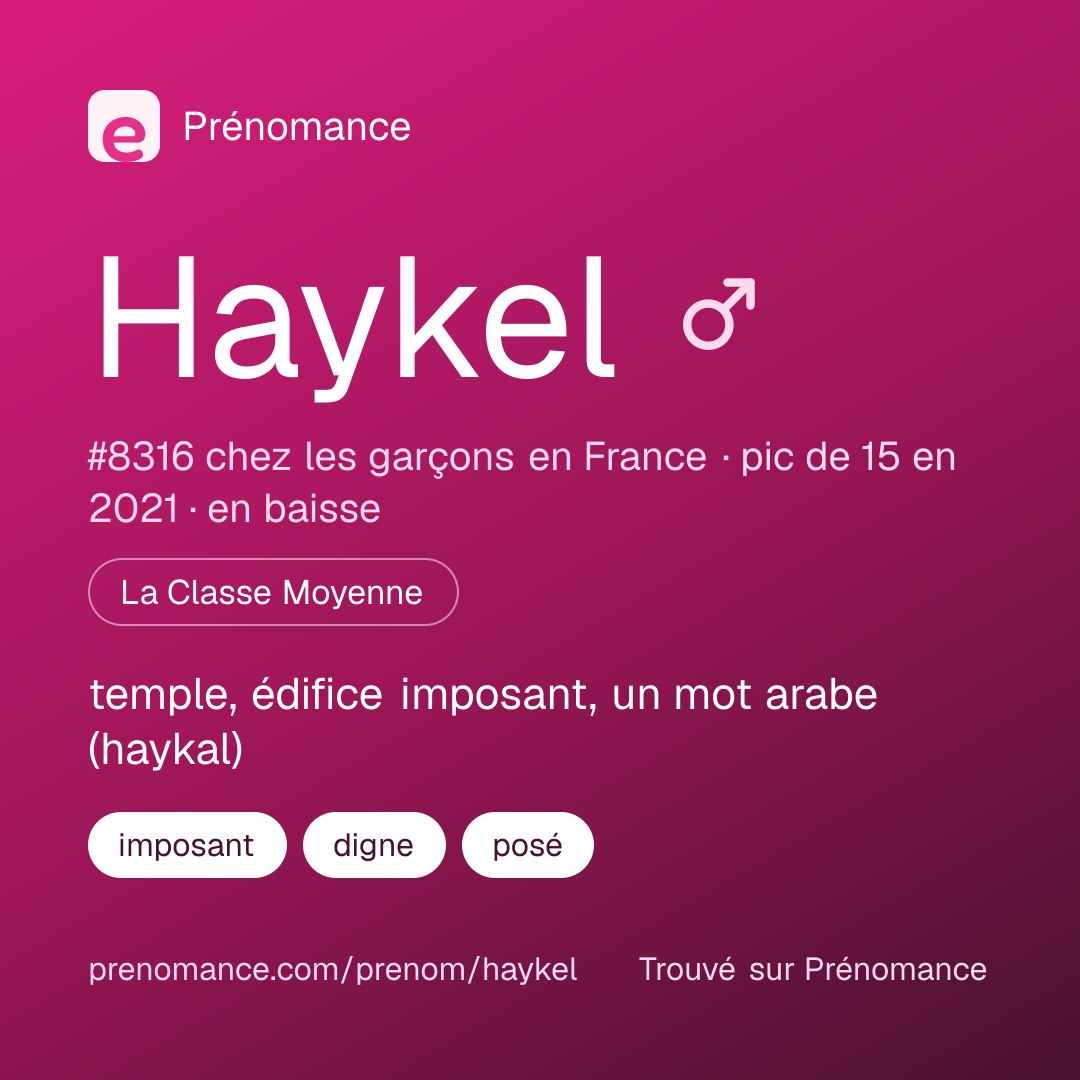 Carte de partage du prénom Haykel