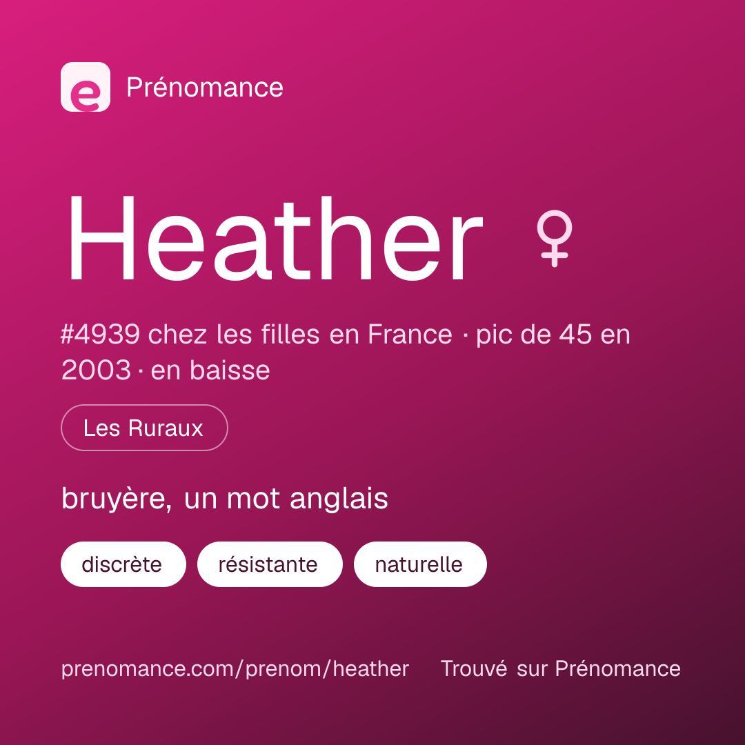 Carte de partage du prénom Heather