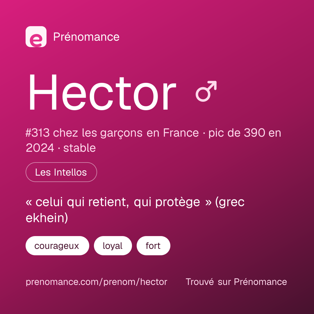 Carte de partage du prénom Hector