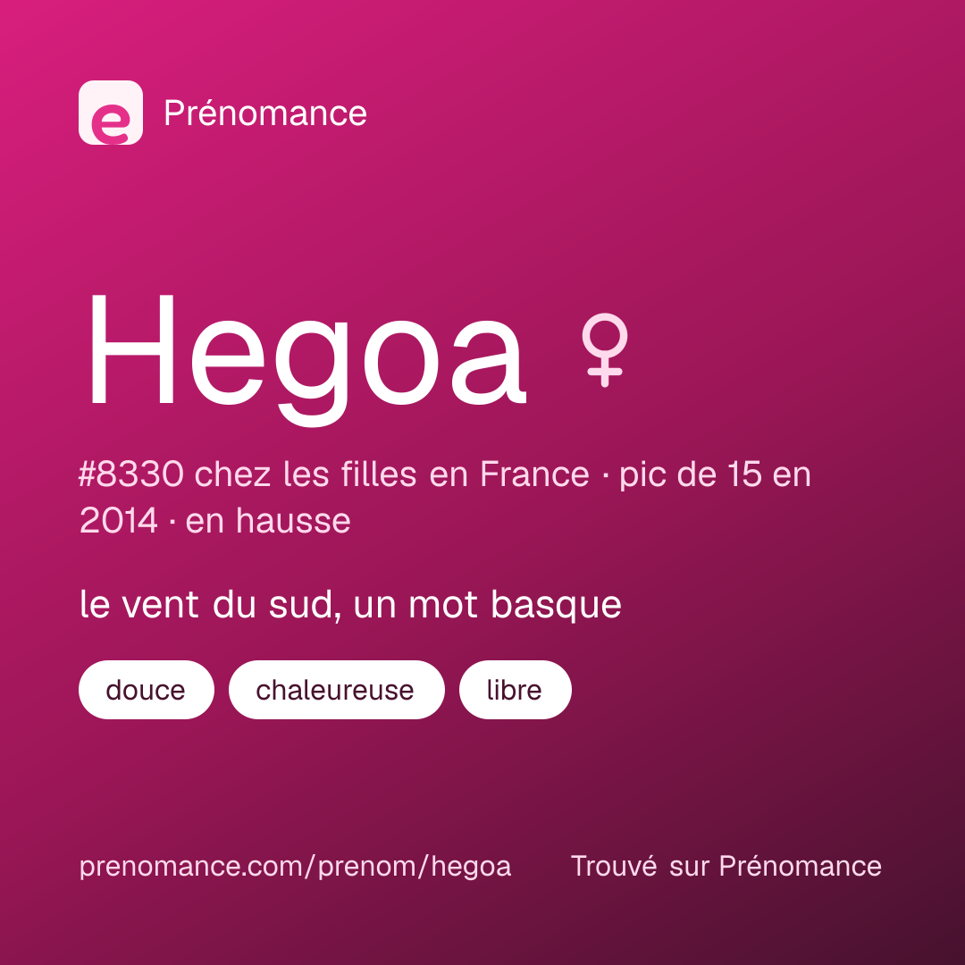 Carte de partage du prénom Hegoa