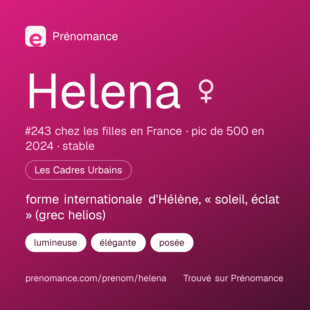 Carte de partage du prénom Helena