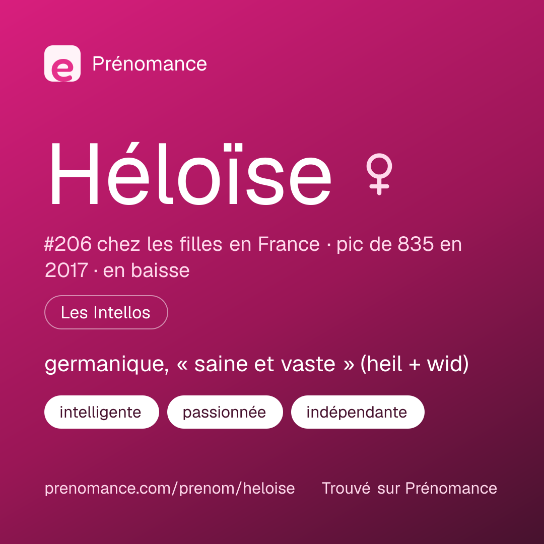 Carte de partage du prénom Héloïse