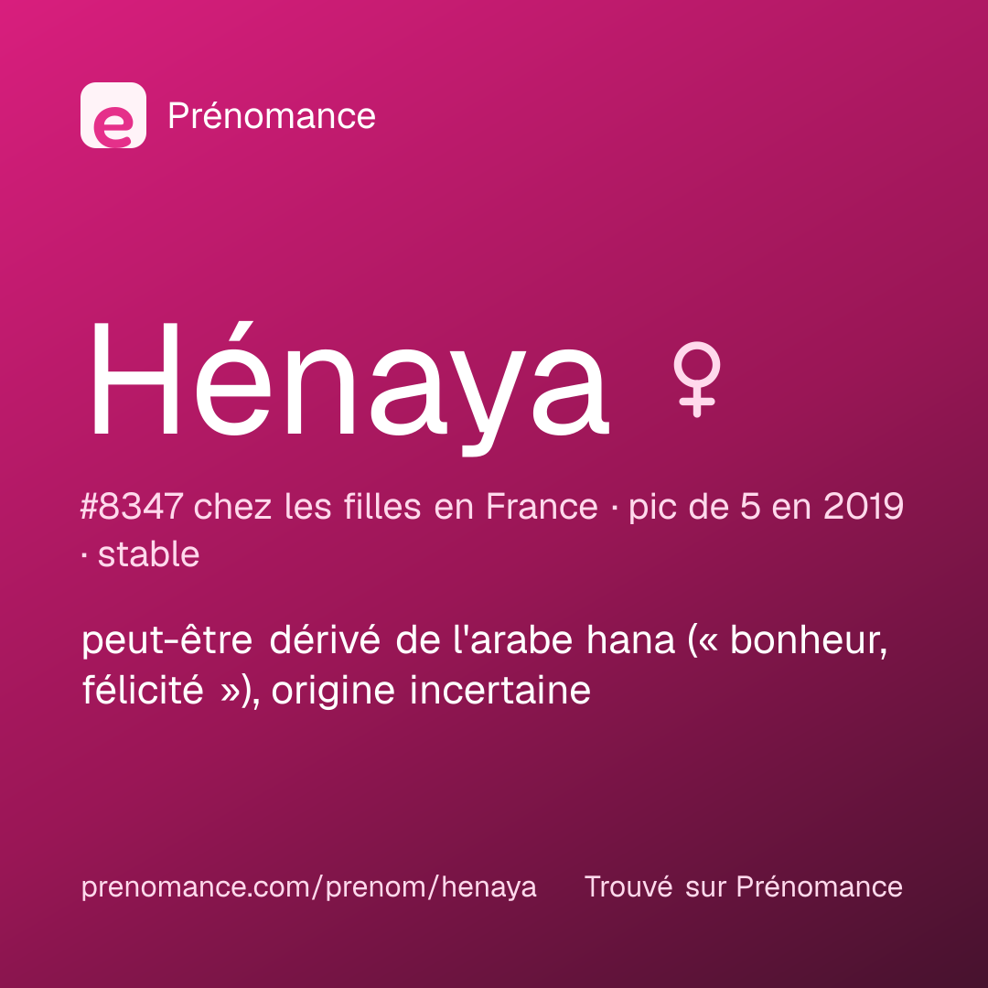 Carte de partage du prénom Hénaya