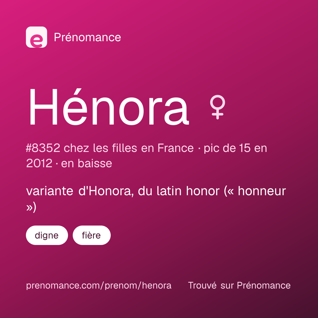 Carte de partage du prénom Hénora