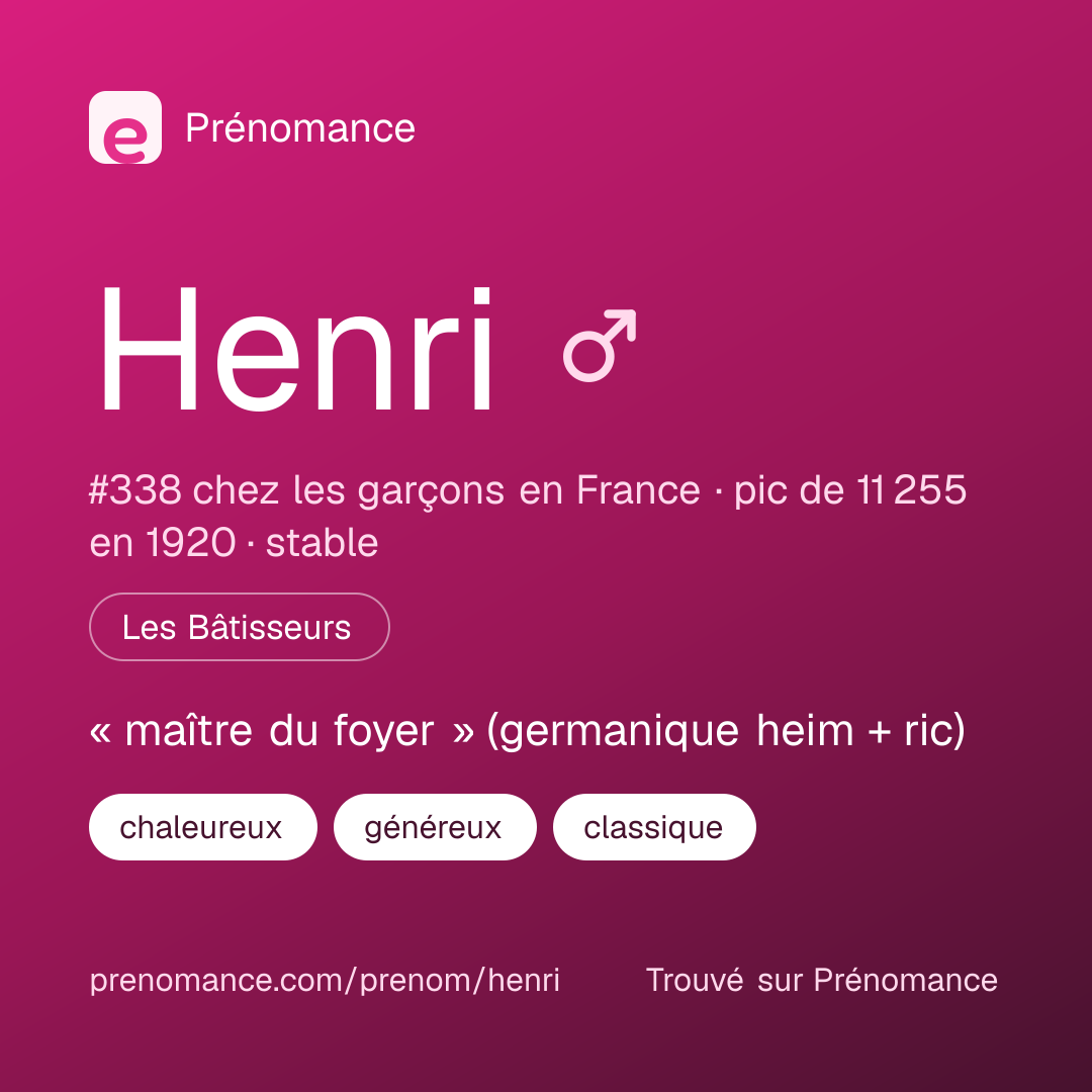 Carte de partage du prénom Henri