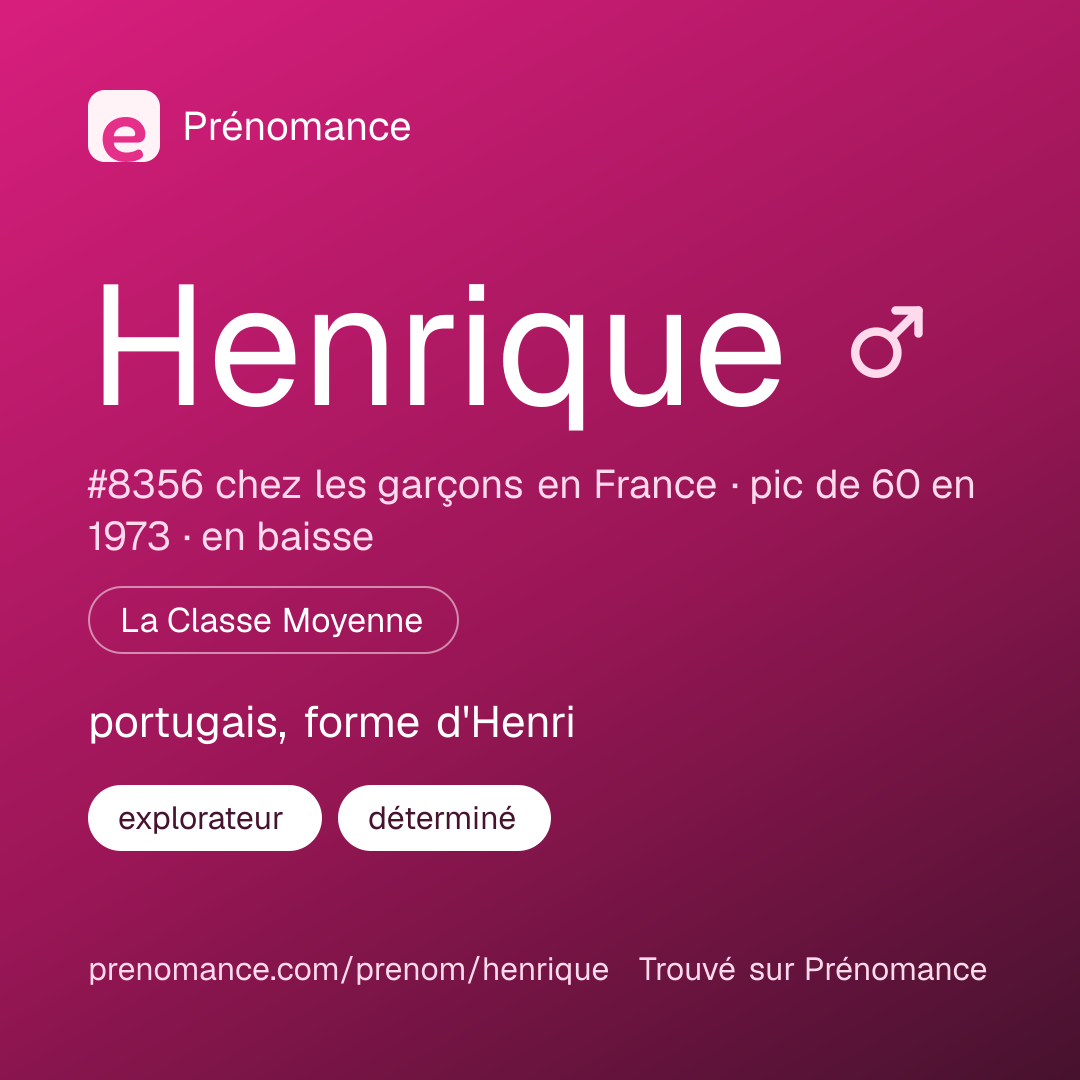 Carte de partage du prénom Henrique