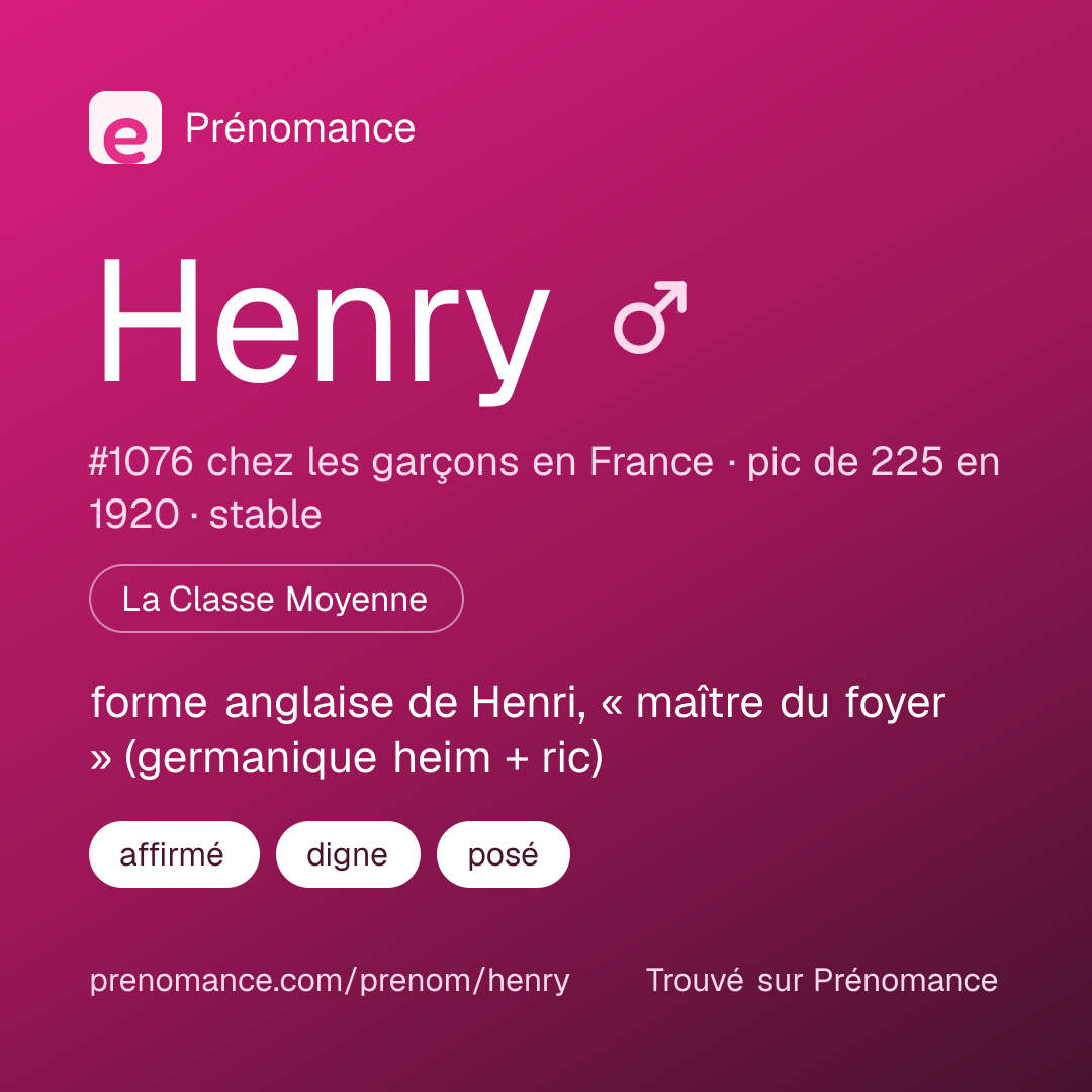 Carte de partage du prénom Henry
