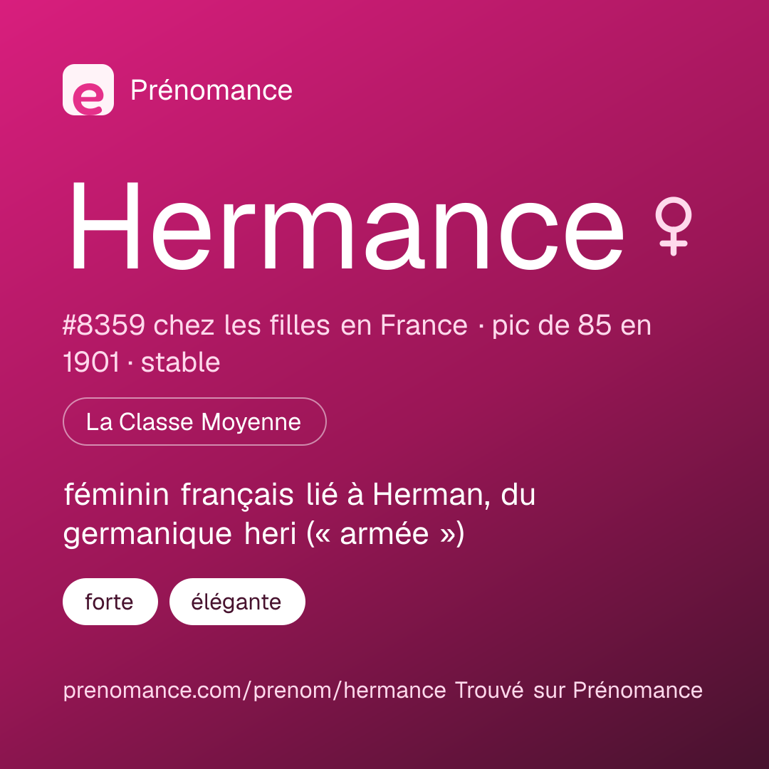 Carte de partage du prénom Hermance