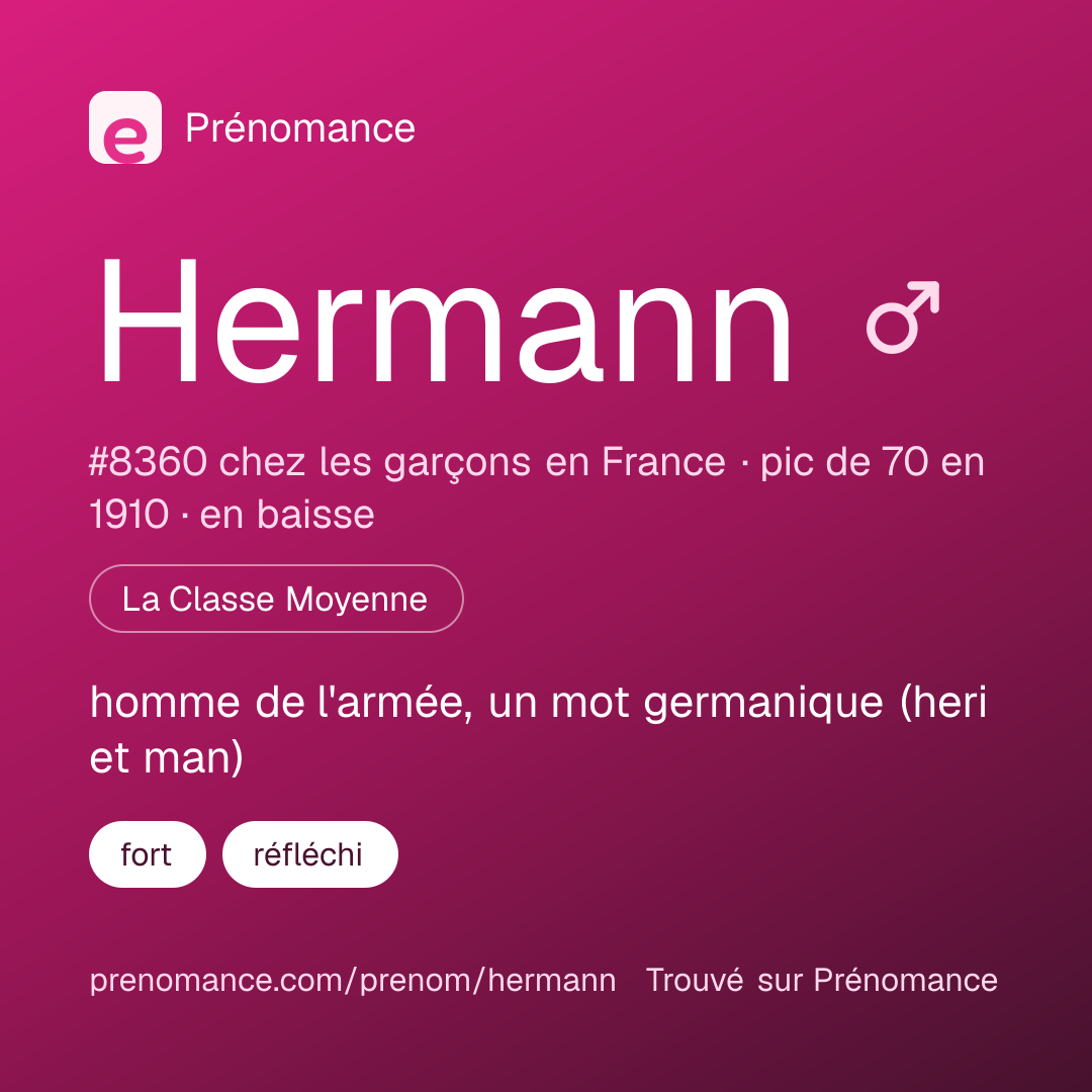 Carte de partage du prénom Hermann