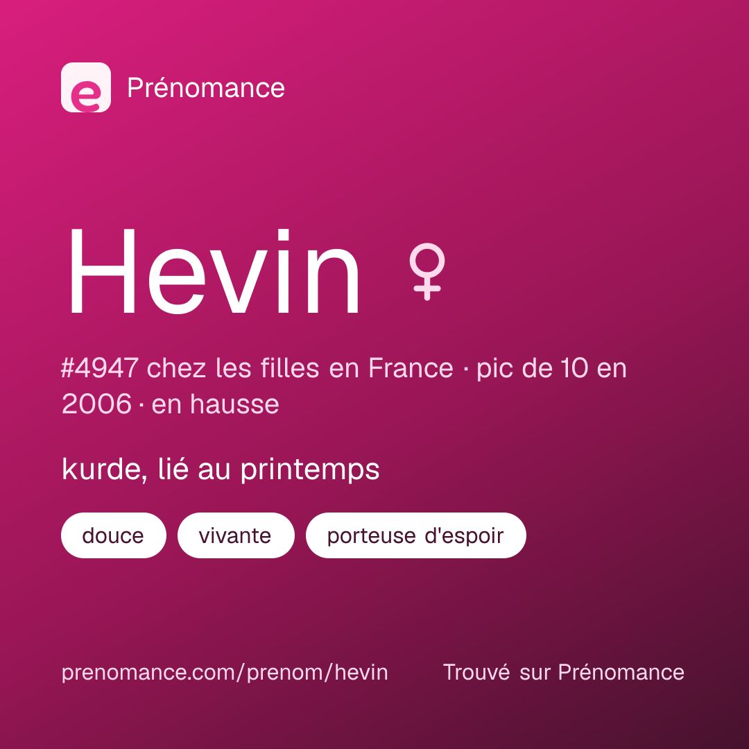 Carte de partage du prénom Hevin