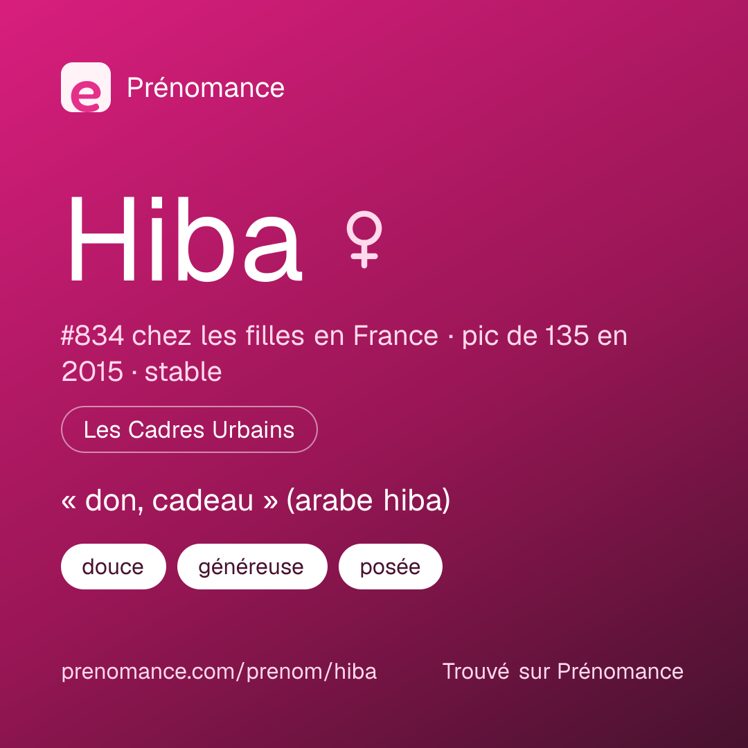 Carte de partage du prénom Hiba