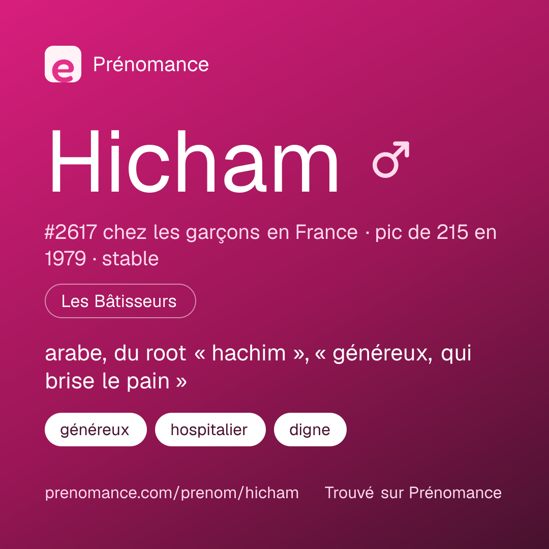 Carte de partage du prénom Hicham