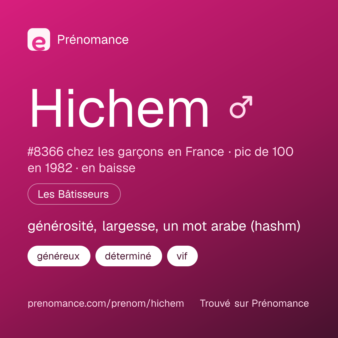 Carte de partage du prénom Hichem